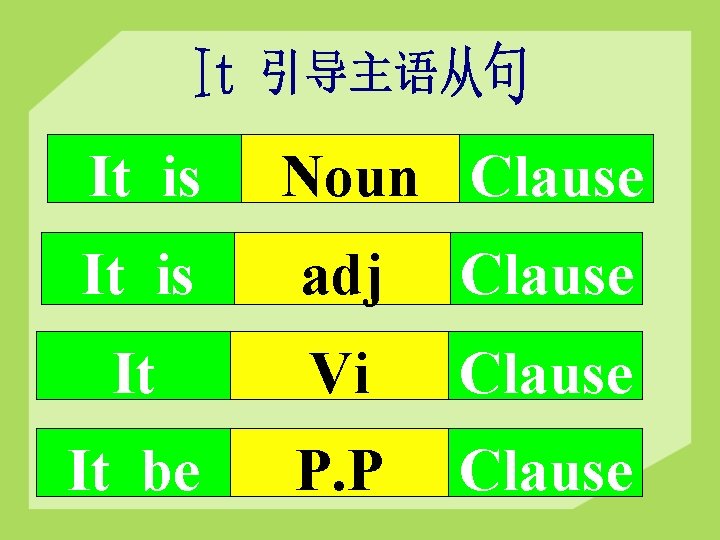 It is Noun Clause It is adj Clause It Vi Clause It be P.