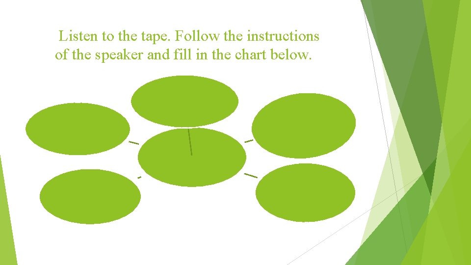 Listen to the tape. Follow the instructions of the speaker and fill in the Listen to the tape. Follow the instructions of the speaker and fill in the
