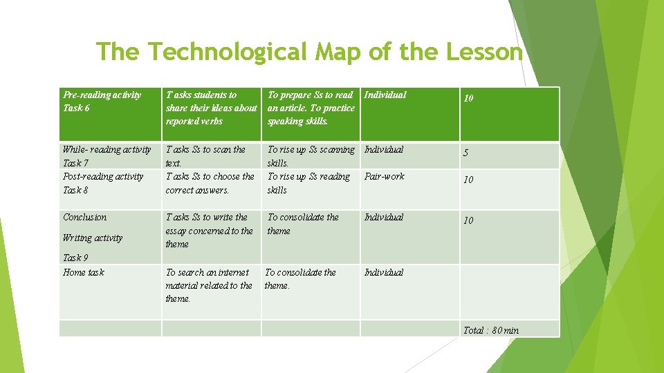 The Technological Map of the Lesson Pre-reading activity Task 6 T asks students to