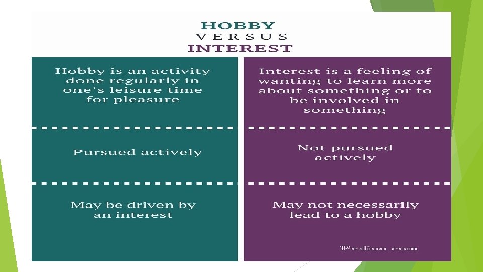 Difference Between Hobby and Interest 