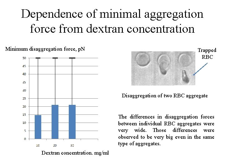 Dependence of minimal aggregation force from dextran concentration Minimum disaggregation force, p. N Trapped