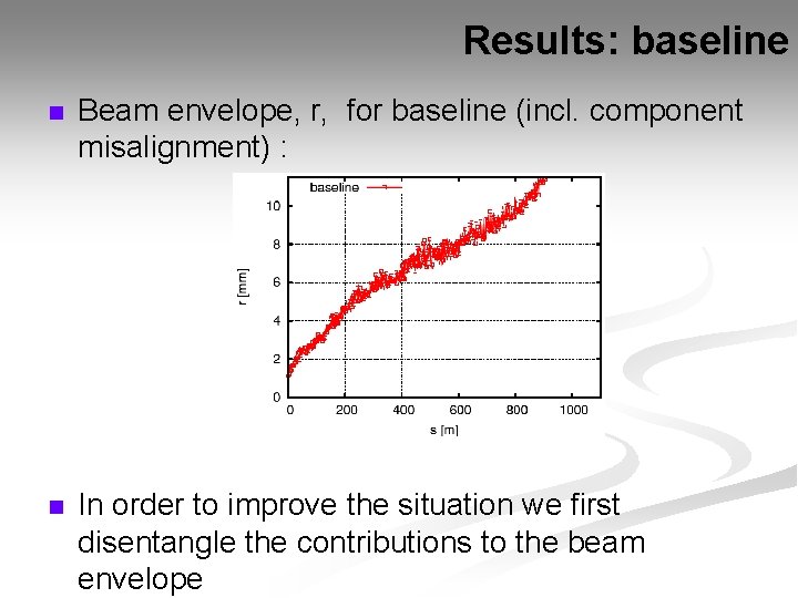 Results: baseline n Beam envelope, r, for baseline (incl. component misalignment) : n In