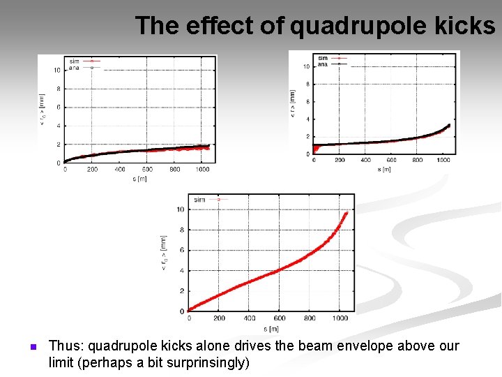 The effect of quadrupole kicks n Thus: quadrupole kicks alone drives the beam envelope