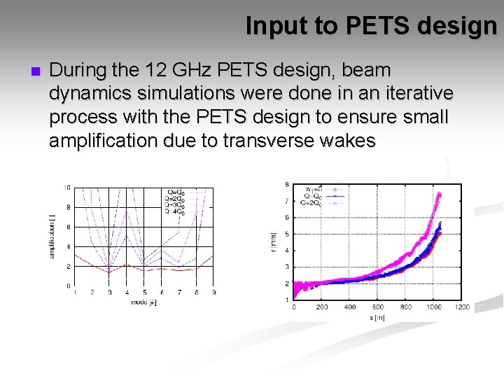 Input to PETS design n During the 12 GHz PETS design, beam dynamics simulations