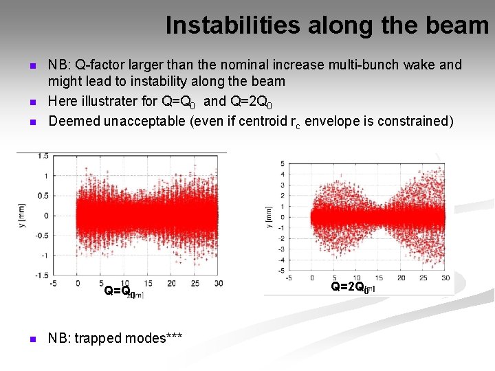 Instabilities along the beam n n n NB: Q-factor larger than the nominal increase