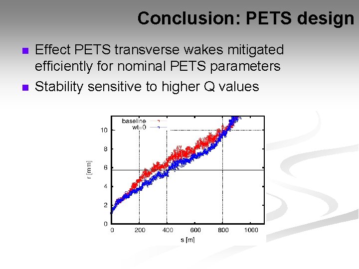 Conclusion: PETS design n n Effect PETS transverse wakes mitigated efficiently for nominal PETS