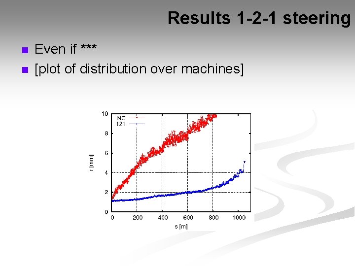 Results 1 -2 -1 steering n n Even if *** [plot of distribution over