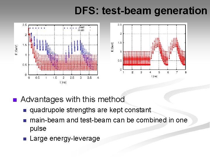 DFS: test-beam generation n Advantages with this method n n n quadrupole strengths are