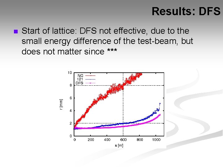 Results: DFS n Start of lattice: DFS not effective, due to the small energy