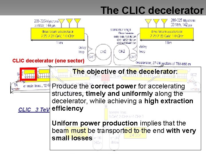 The CLIC decelerator (one sector) The objective of the decelerator: Produce the correct power