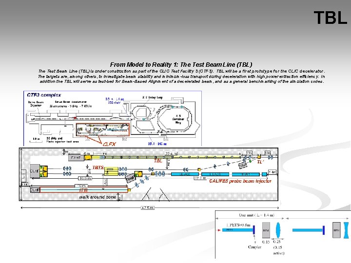 TBL From Model to Reality 1: The Test Beam Line (TBL) is under construction