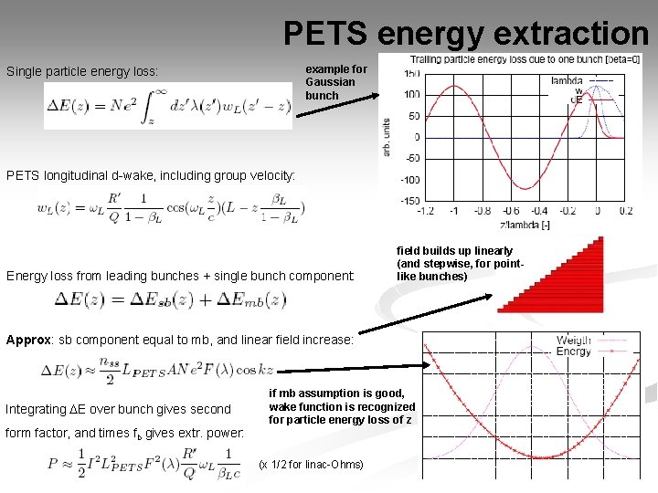 PETS energy extraction example for Gaussian bunch Single particle energy loss: PETS longitudinal d-wake,