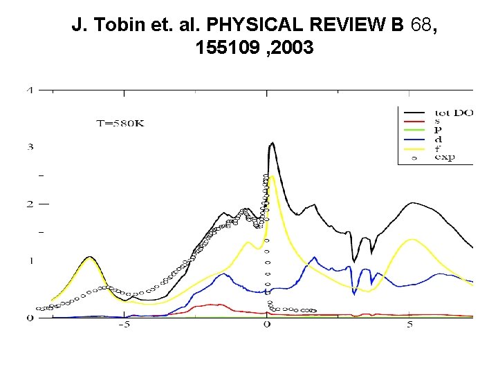 J. Tobin et. al. PHYSICAL REVIEW B 68, 155109 , 2003 