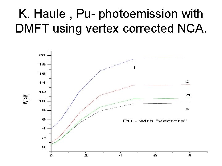 K. Haule , Pu- photoemission with DMFT using vertex corrected NCA. 