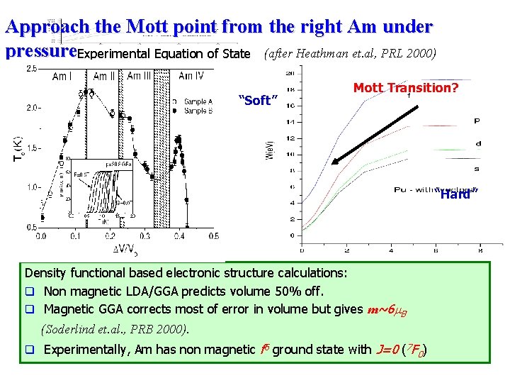 Approach the Mott point from the right Am under pressure. Experimental Equation of State