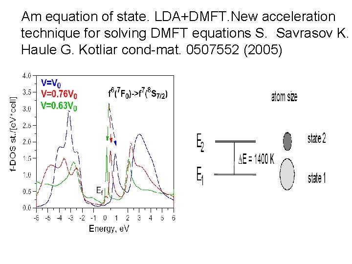 Am equation of state. LDA+DMFT. New acceleration technique for solving DMFT equations S. Savrasov