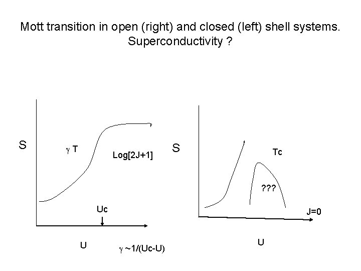 Mott transition in open (right) and closed (left) shell systems. Superconductivity ? S g.