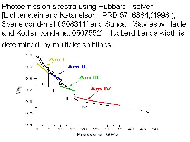 Photoemission spectra using Hubbard I solver [Lichtenstein and Katsnelson, PRB 57, 6884, (1998 ),