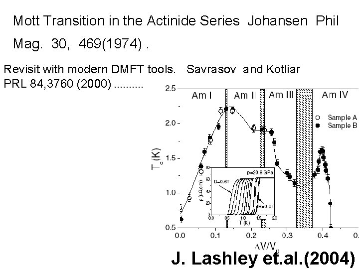 Mott Transition in the Actinide Series Johansen Phil Mag. 30, 469(1974). Revisit with modern