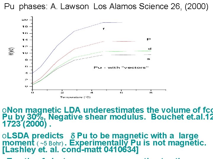 Pu phases: A. Lawson Los Alamos Science 26, (2000) o. Non magnetic LDA underestimates