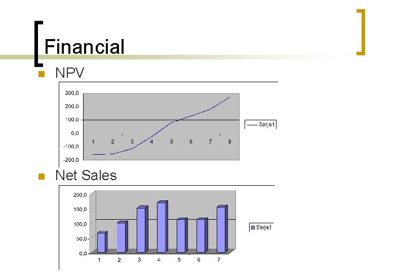 Financial n NPV n Net Sales 