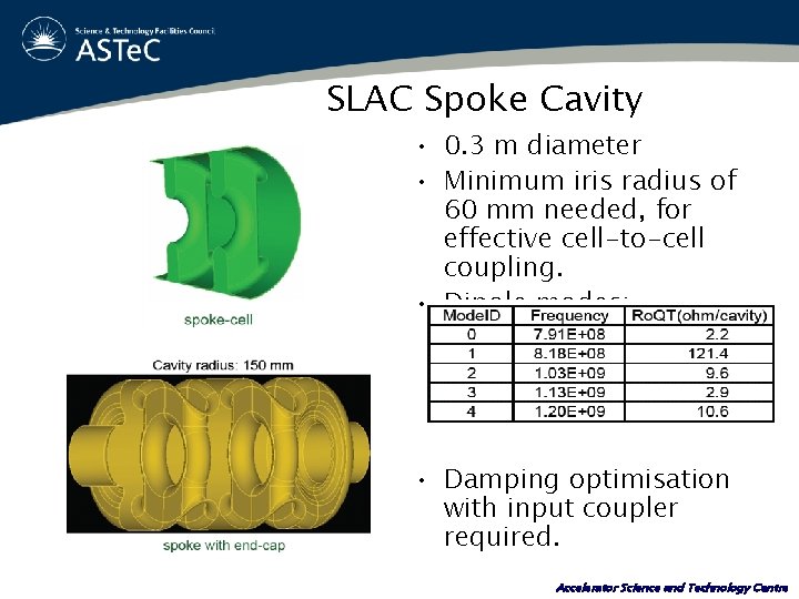 SLAC Spoke Cavity • 0. 3 m diameter • Minimum iris radius of 60