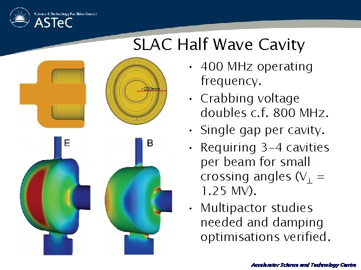 SLAC Half Wave Cavity • 400 MHz operating frequency. • Crabbing voltage doubles c.