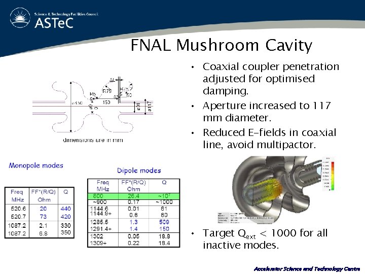 FNAL Mushroom Cavity • Coaxial coupler penetration adjusted for optimised damping. • Aperture increased
