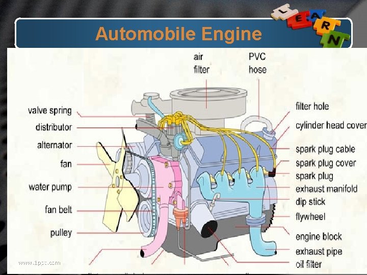 Automobile Engine www. 1 ppt. com 