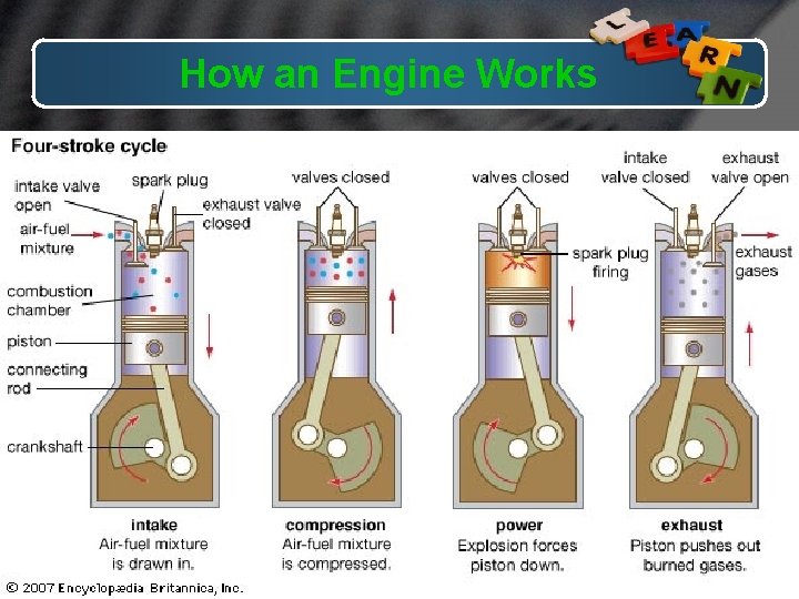How an Engine Works www. 1 ppt. com 