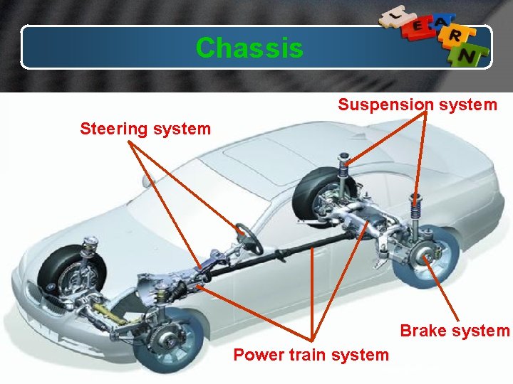 Chassis Suspension system Steering system Brake system Power train system www. 1 ppt. com