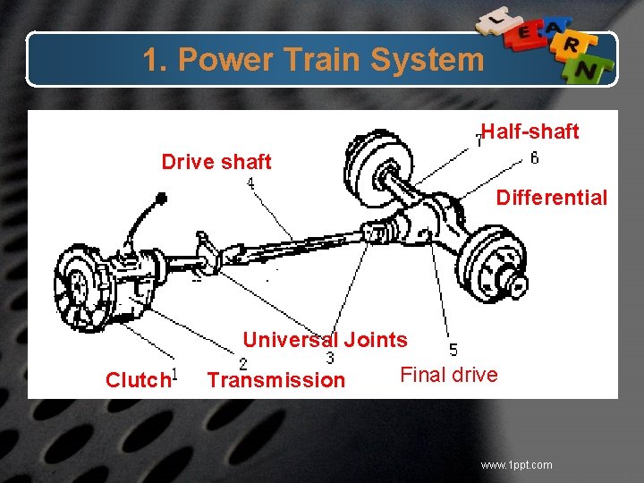 1. Power Train System Half-shaft Drive shaft Differential Universal Joints Clutch Transmission Final drive