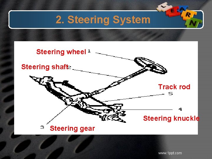 2. Steering System Steering wheel Steering shaft Track rod Steering knuckle Steering gear www.