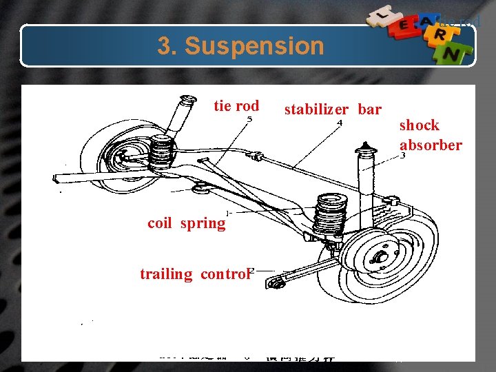 tie rod 3. Suspension tie rod stabilizer bar shock absorber coil spring trailing control