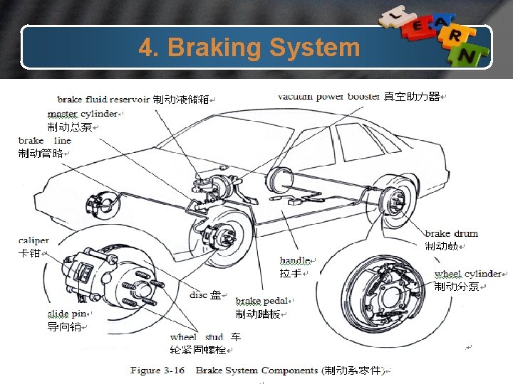4. Braking System www. 1 ppt. com 