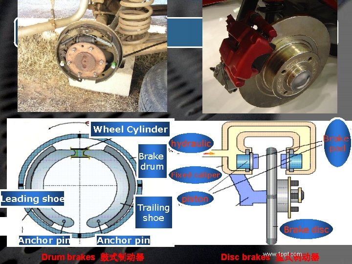 Wheel Cylinder Brake pad hydraulic Brake drum Leading shoe Trailing shoe Fixed caliper piston