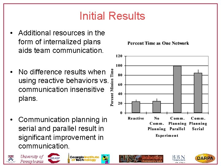 Initial Results • Additional resources in the form of internalized plans aids team communication.