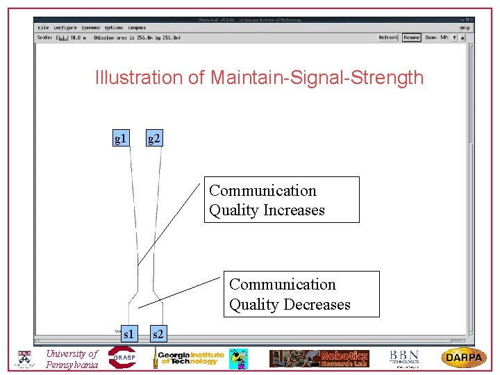 Illustration of Maintain-Signal-Strength g 1 g 2 Communication Quality Increases Communication Quality Decreases s