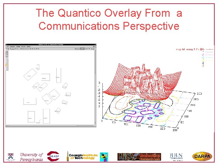 The Quantico Overlay From a Communications Perspective University of Pennsylvania GRASP 