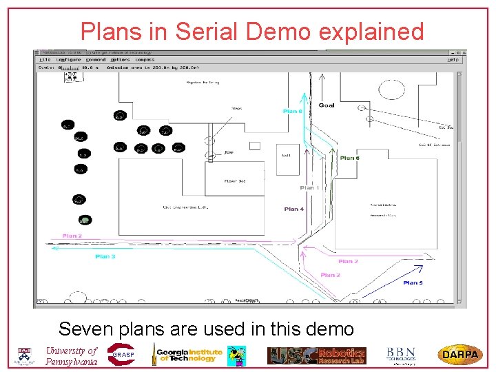 Plans in Serial Demo explained Seven plans are used in this demo University of