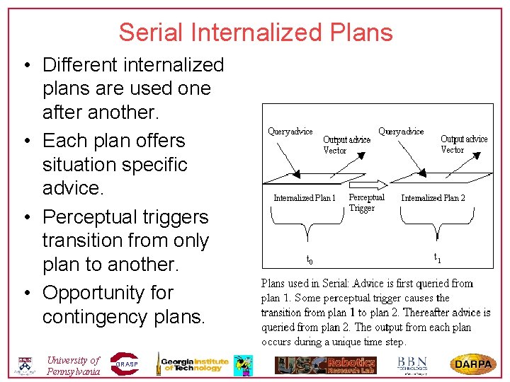 Serial Internalized Plans • Different internalized plans are used one after another. • Each