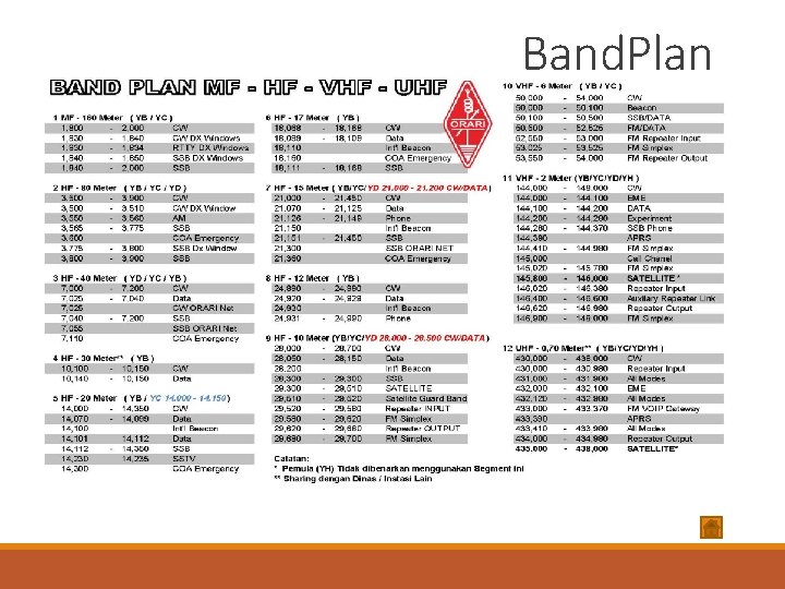 Band. Plan 