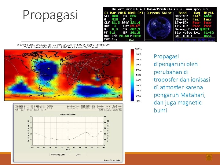 Propagasi dipengaruhi oleh perubahan di troposfer dan ionisasi di atmosfer karena pengaruh Matahari, dan