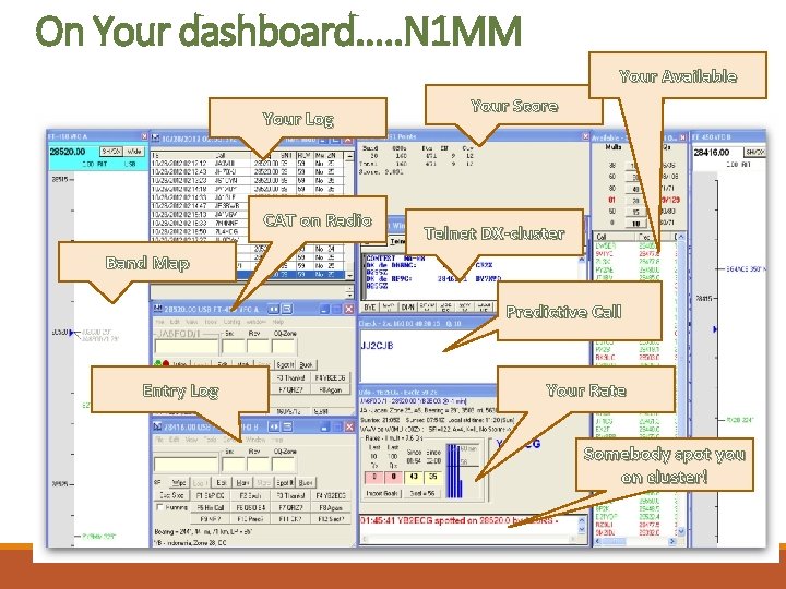 OOn Your dashboard. . . N 1 MM Your Available Your Log CAT on