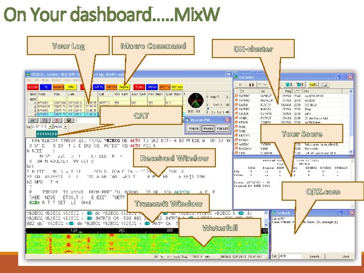 On Your dashboard. . . Mix. W Your Log Macro Command DX-cluster CAT Your