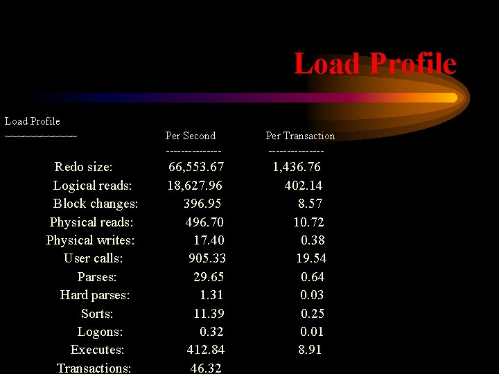 Load Profile ~~~~~~ Redo size: Logical reads: Block changes: Physical reads: Physical writes: User
