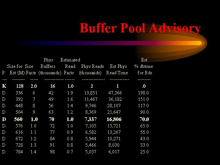 Buffer Pool Advisory Phys Estimated Size for Size Buffers Read Phys Reads P Est