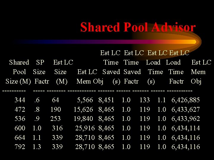 Shared Pool Advisor Est LC Shared SP Est LC Time Load Est LC Pool