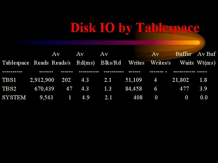 Disk IO by Tablespace Av Av Buffer Av Buf Tablespace Reads/s Rd(ms) Blks/Rd Writes/s