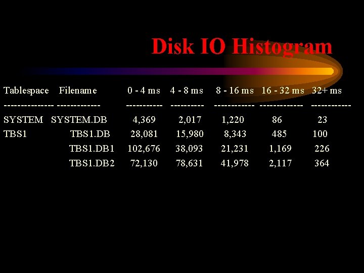 Disk IO Histogram Tablespace Filename --------SYSTEM. DB TBS 1. DB 1 TBS 1. DB